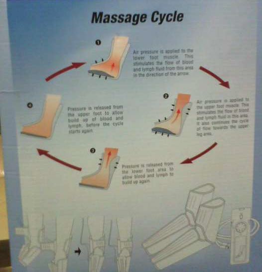 Pakistan Air Pressure Massager